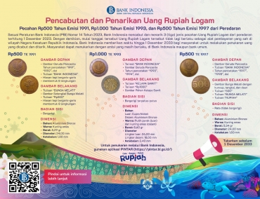 BI MENCABUT DAN MENARIK UANG RUPIAH LOGAM PECAHAN RP500 TE 1991, RP1.000 TE 1993, DAN RP500 TE 1997 DARI PEREDARAN