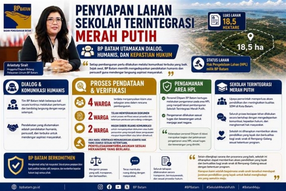 BP Batam Hormati Hak Warga, Buka Ruang Dialog dan Verifikasi dalam Penyiapan Lahan Sekolah Terintegrasi Merah Putih