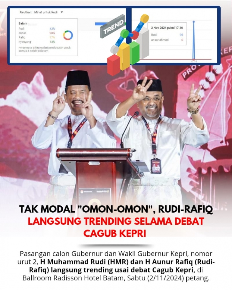 Tak Modal "Omon-omon", Rudi-Rafiq Langsung Trending Selama Debat Cagub Kepri