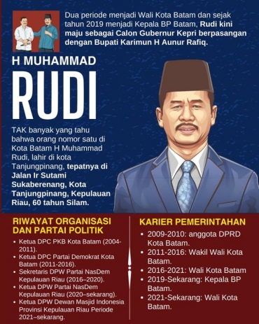 :: Rudi, Ahli Strategi dari Sukaberenang